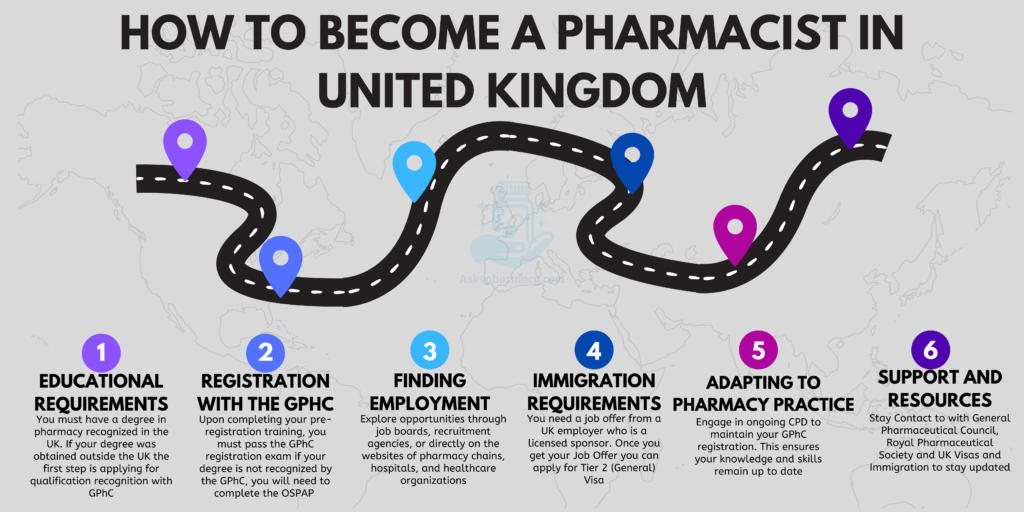 ColourfuHow To Become A Pharmacist UKl Minimal Brainstorm Roadmap Mind Map (2) Become A Pharmacist UK