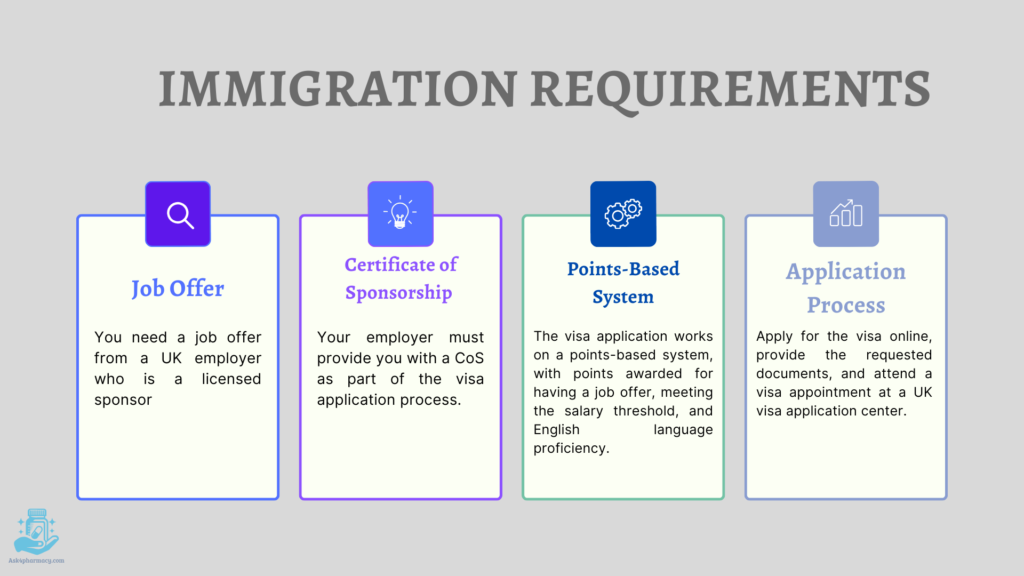 Immigration Requirements to be a Pharmacist in Uk Immigration Requirements to be a Pharmacist in United Kingdom