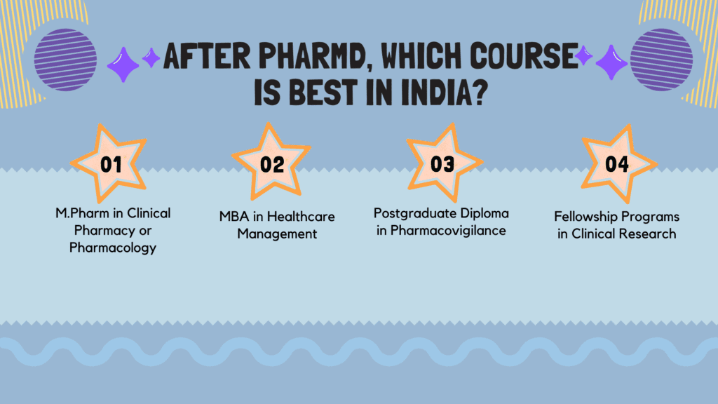 After PharmD, Which Course Is Best in India After PharmD, Which Course Is Best in India
