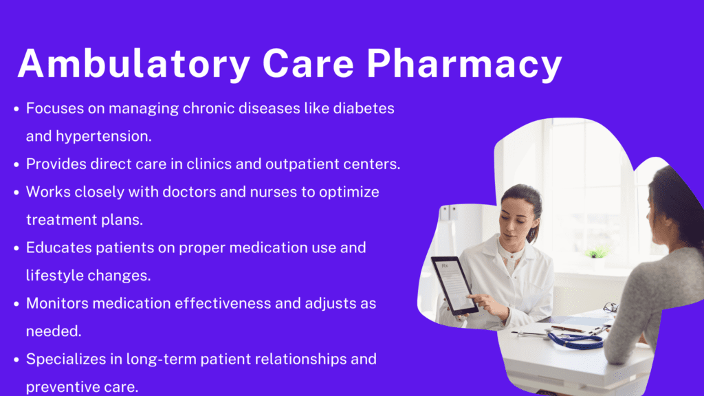 Ambulatory Care Pharmacy