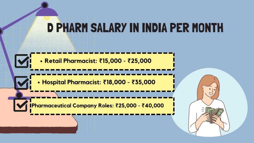 D Pharm Salary in India Per Month