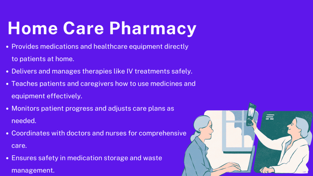 Home Care Pharmacy