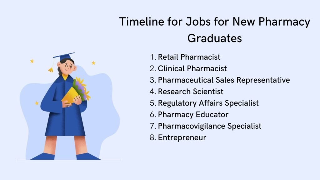Timeline for Jobs for New Pharmacy Graduates (1) Timeline for Jobs for New Pharmacy Graduates