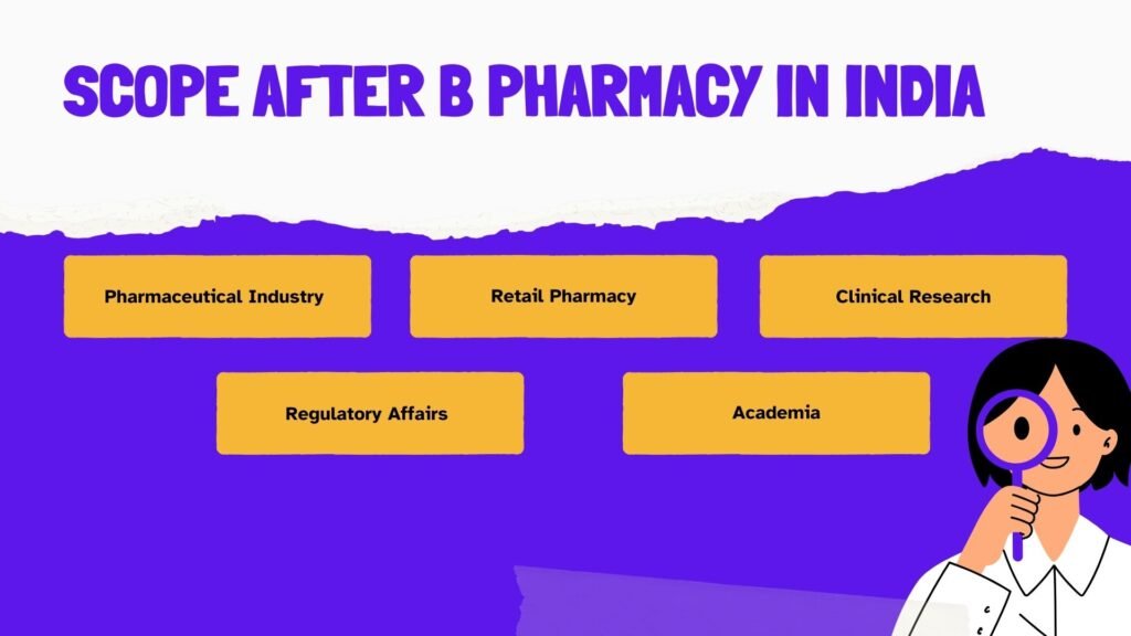 Career in B Pharmacy in India (1)