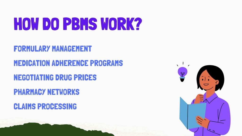 How Do PBMs Work How Do PBMs Works